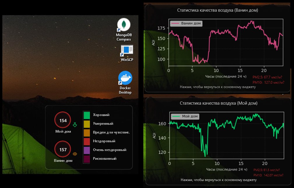 Air quality desktop widget