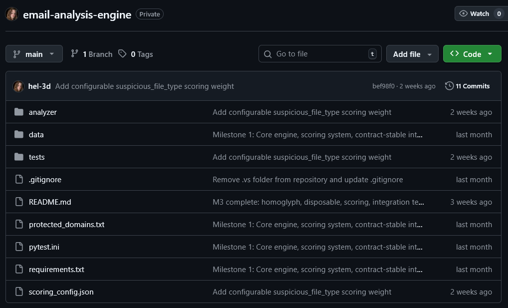 Project repository structure