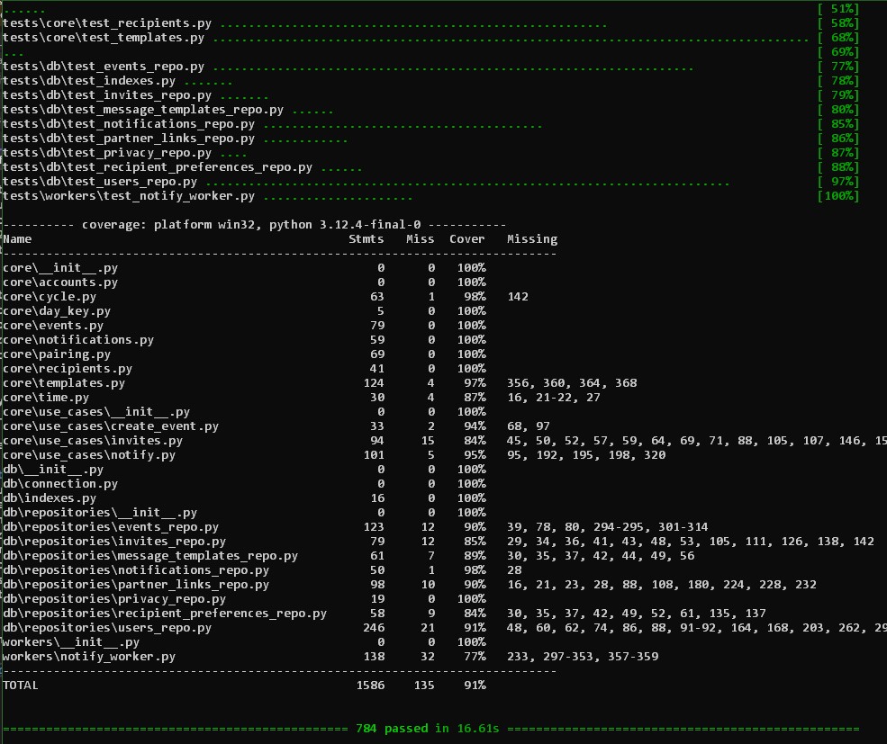 Project repository structure
